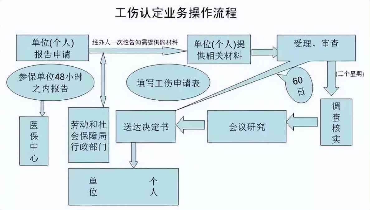 工伤认定中心工作时长及全天候咨询服务指南