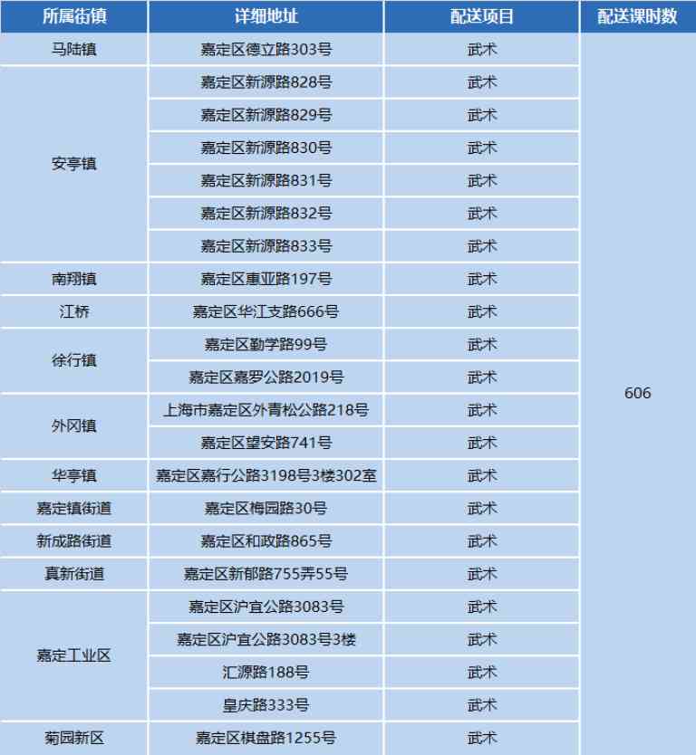 工伤认定中心地址：浦东新区、高新区、青浦区一览及电话查询