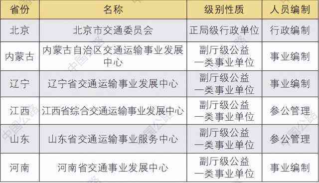 工伤认定中心属于什么单位类型及其工作部门和性质