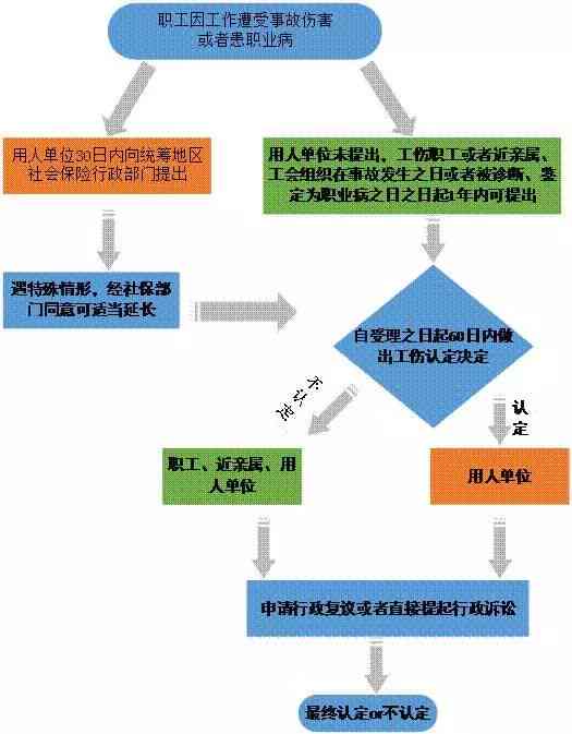 工伤认定中心及其相关部门职责详解：全面解读工伤认定流程与责任归属