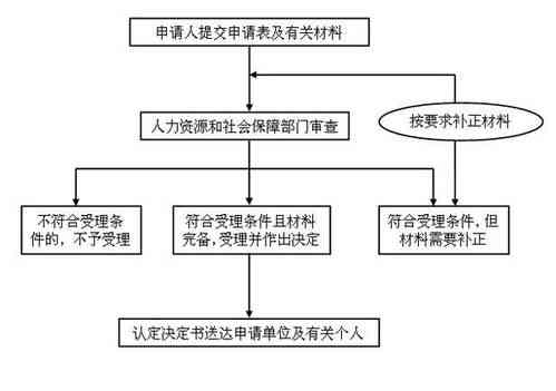 工伤认定中心工作成效与流程解读：全面探讨劳动者权益保障实细节