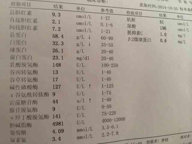 体检助手：手机化验单分析报告，安版全功能体验