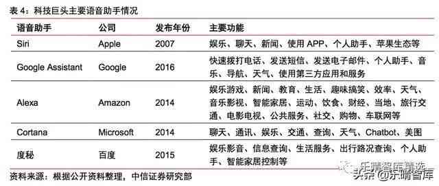 体检助手：手机化验单分析报告，安版全功能体验