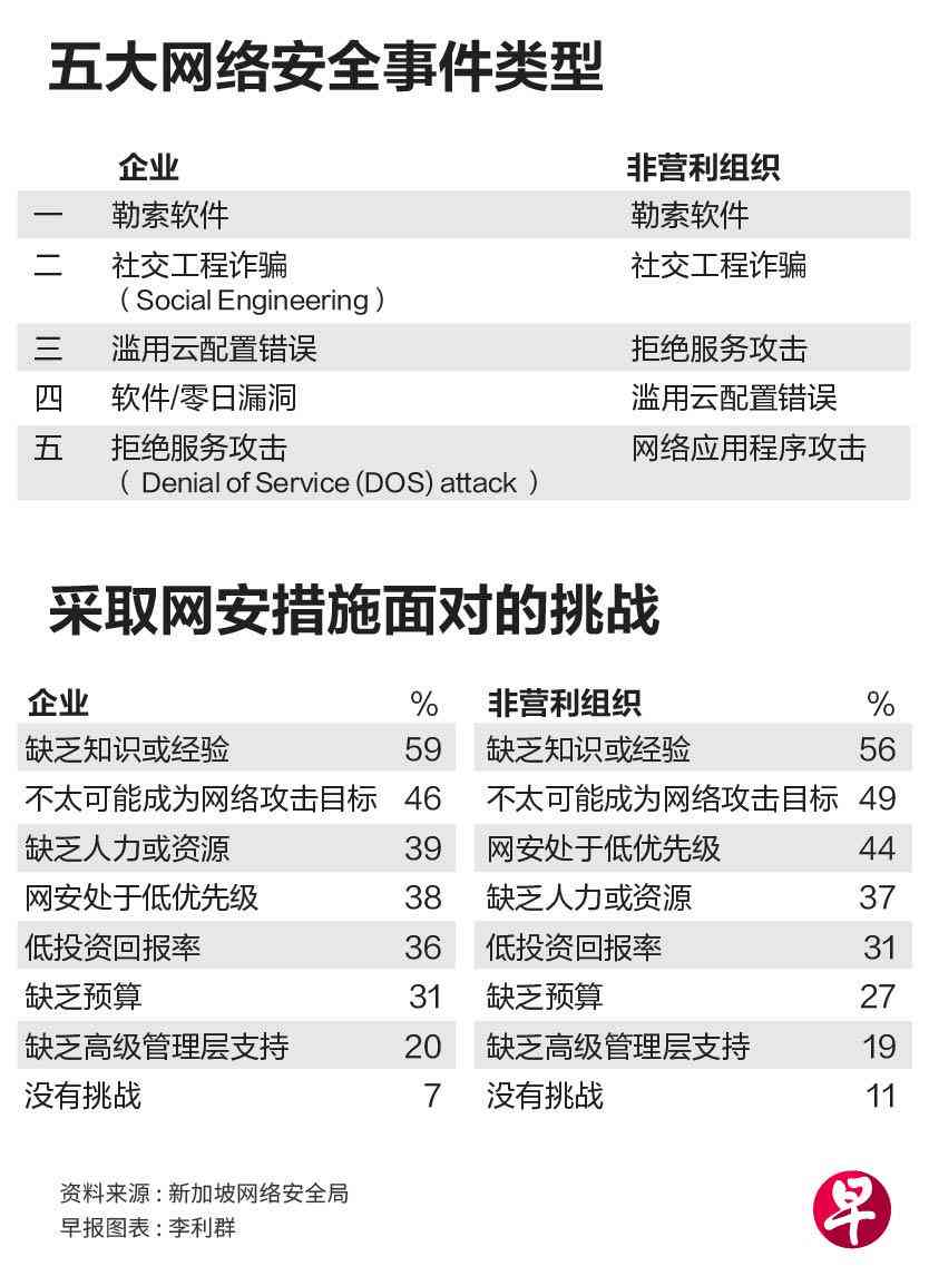 体检助手：手机化验单分析报告，安版全功能体验