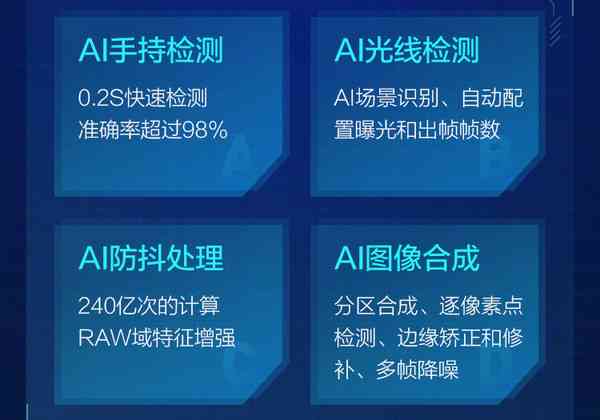 盘点市面上热门的AI照片配文案软件：功能、特点及使用指南