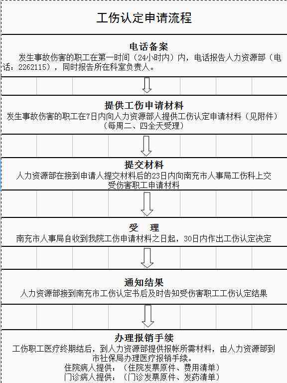 工伤认定中心怎么去申请