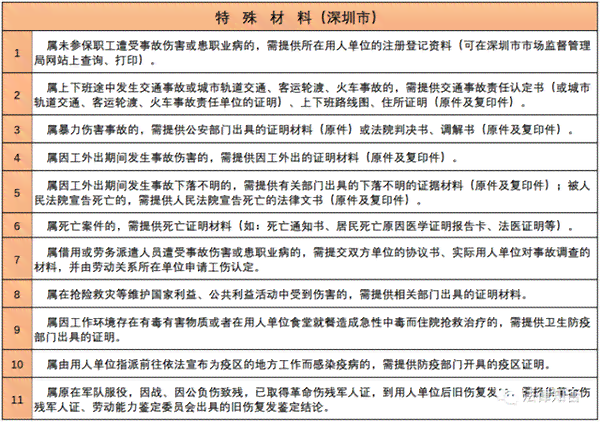 工伤认定的流程、地点及所需材料详解：劳动者     指南