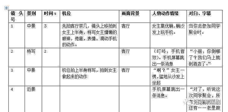 AI分镜脚本工具使用指南：从入门到精通，全方位解决视频创作难题