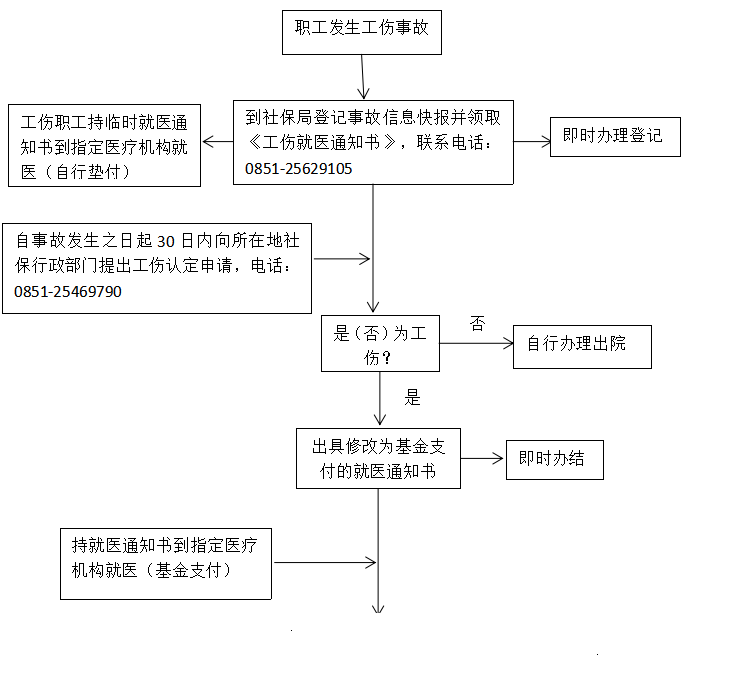 工伤认定及赔偿责任归属：详解负责单位、流程与相关法律规定