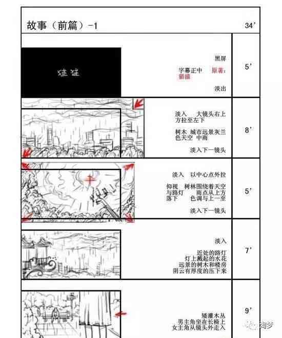 分镜脚本用语：详解术语、内容与写作技巧