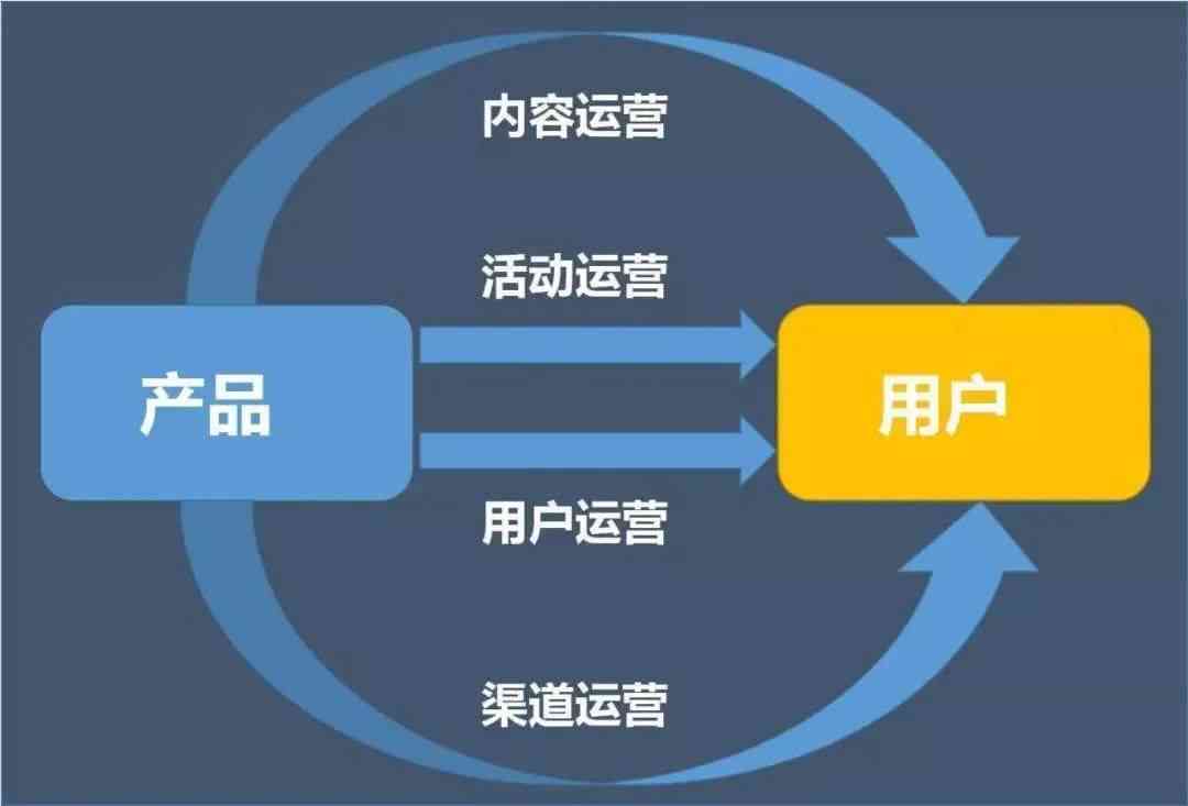 如何搭建ai文案网站教程——一步步详解从零开始构建与运营全流程