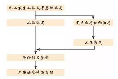 工伤认定中心是做什么的啊：职责、工资、所属部门及上班时间详解