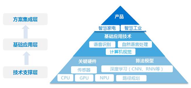 AI写作是什么：起源、原理、软件与职业应用全解析