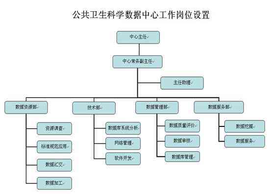 工伤认定中心内部组织结构及各科室职责详解