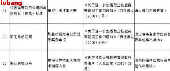 工伤认定中心有哪些部门及单位负责认定，属于哪个部门管辖