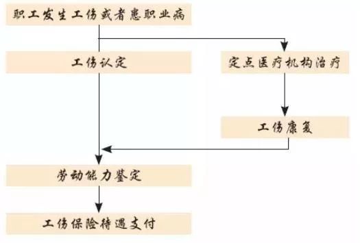 工伤认定申请流程指南：如何办理工伤认定办事全攻略