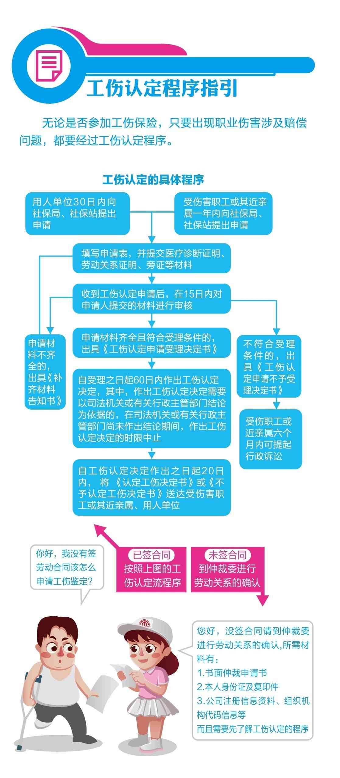 工伤认定中心上班时间：规定、证明及下班后处理指南