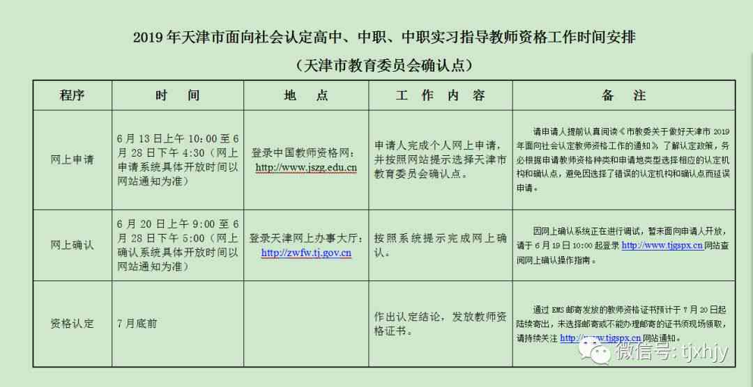 '工伤认定网上申报后纸质材料提交时间及流程指南'