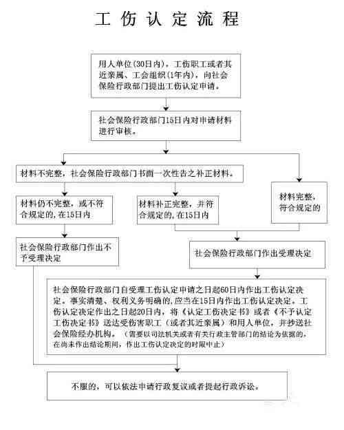 工伤认定中心网上申请