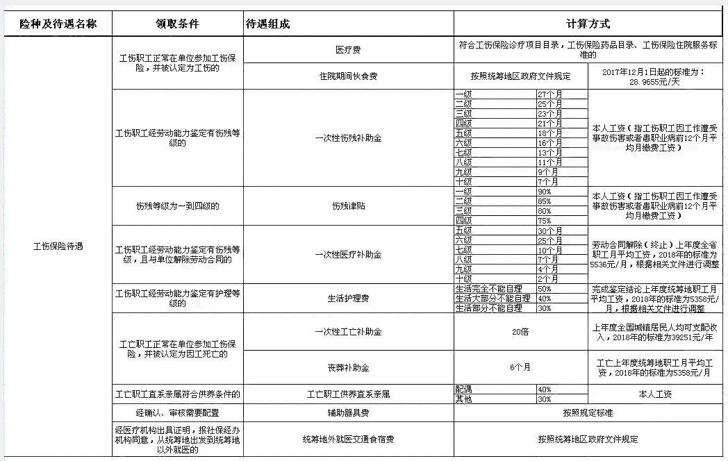 工伤认定中心属于什么部门负责及管理部门介绍