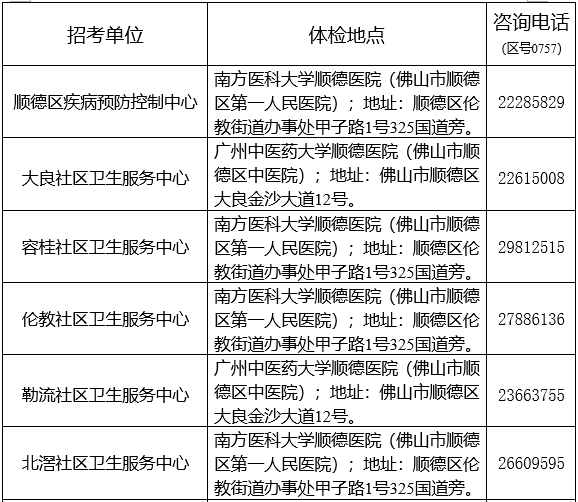 常州工伤认定中心地址及电话查询、进度查询与工伤鉴定中心联络方式