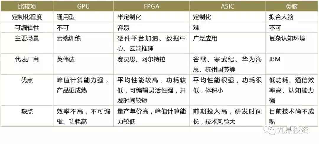 全面指南：AI撰写市场调查报告的时间评估与关键步骤解析