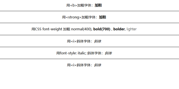 ai文字斜体怎么设置及实现字体倾斜效果的方法