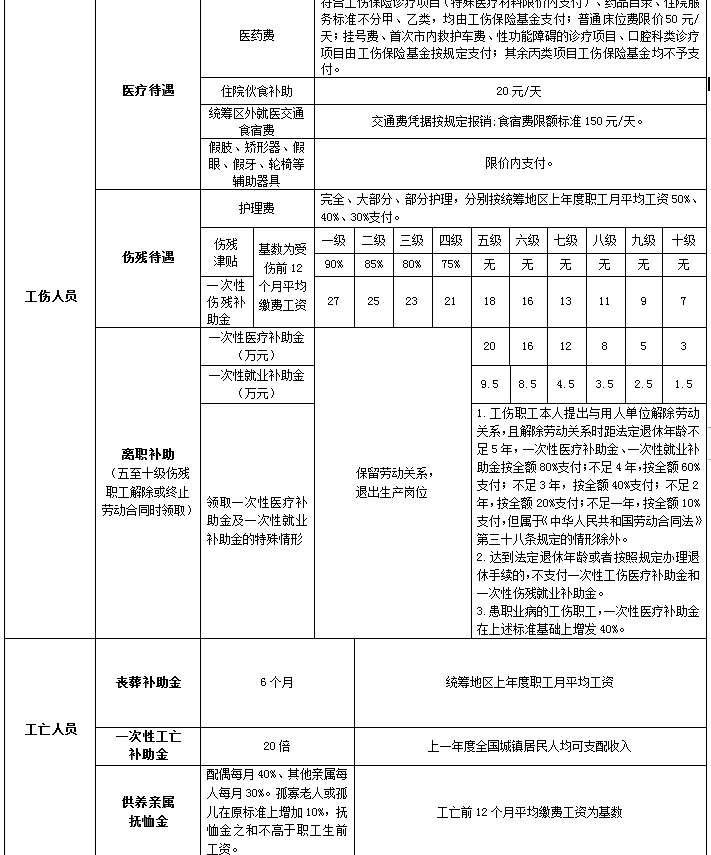 常州市工伤认定标准、工伤保险赔偿工作细则解析