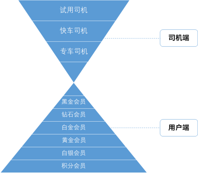 探秘写作猫会员制：写作工具的收费与免费模式对比分析