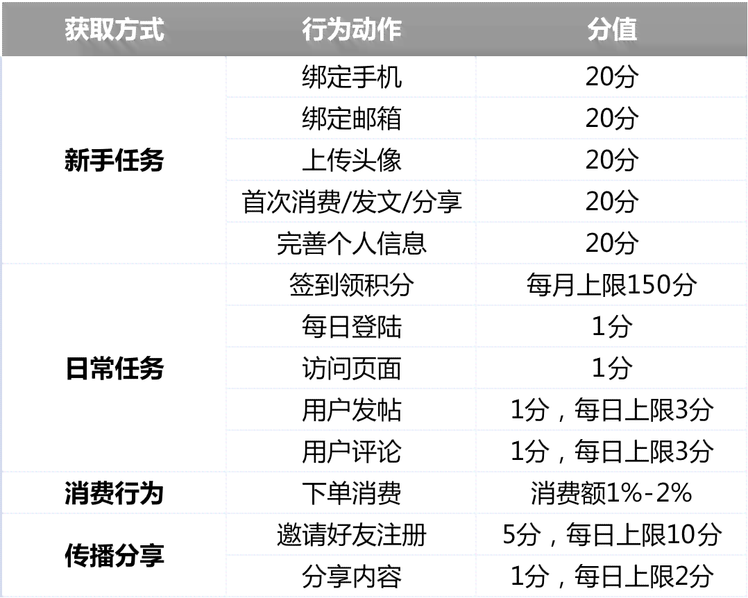 探秘写作猫会员制：写作工具的收费与免费模式对比分析