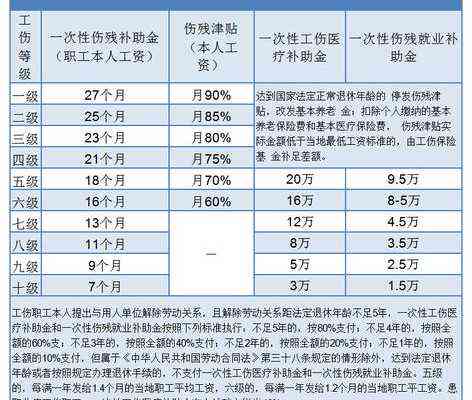 2021年常熟工伤伤残评定及赔偿标准详解：涵各级工伤评定与赔偿细节