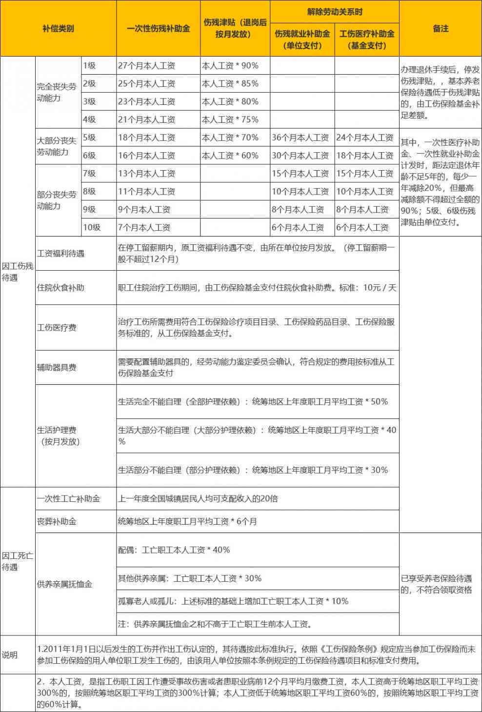 2021年常熟工伤伤残评定及赔偿标准详解：涵各级工伤评定与赔偿细节