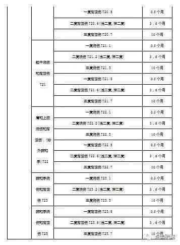 常熟市工伤期间工资标准最新一览表及具体金额