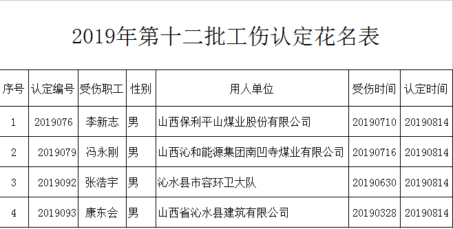 关于平罗县石嘴山市人力资源社会保障局工伤认定结果公示公告及联系电话