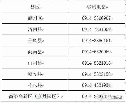 平罗县工伤认定名单：最新公示、查询公布及电话咨询