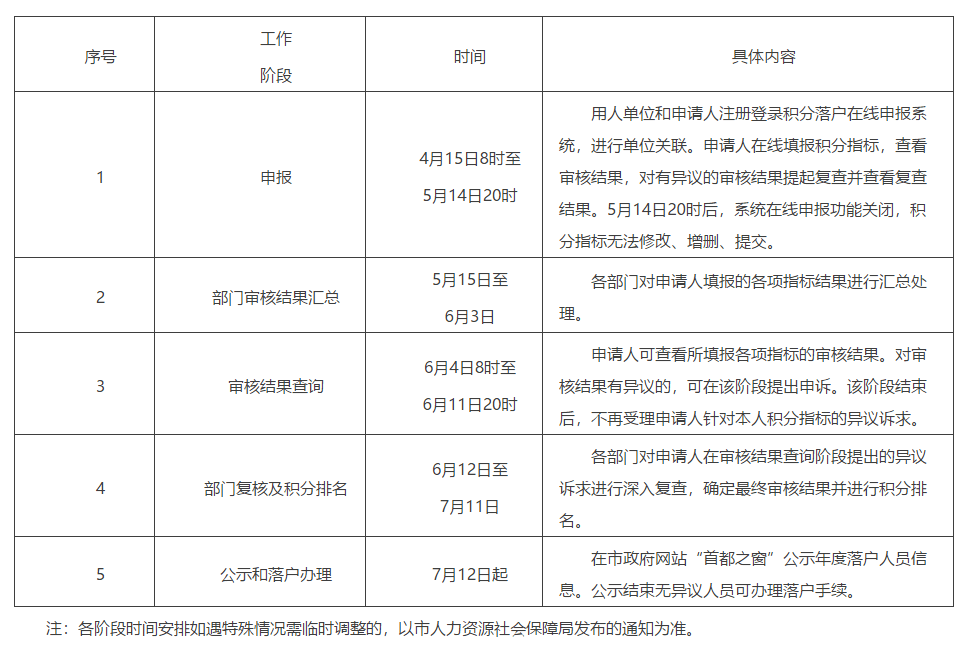 平顶山市工伤定点医院名单及详细服务信息指南