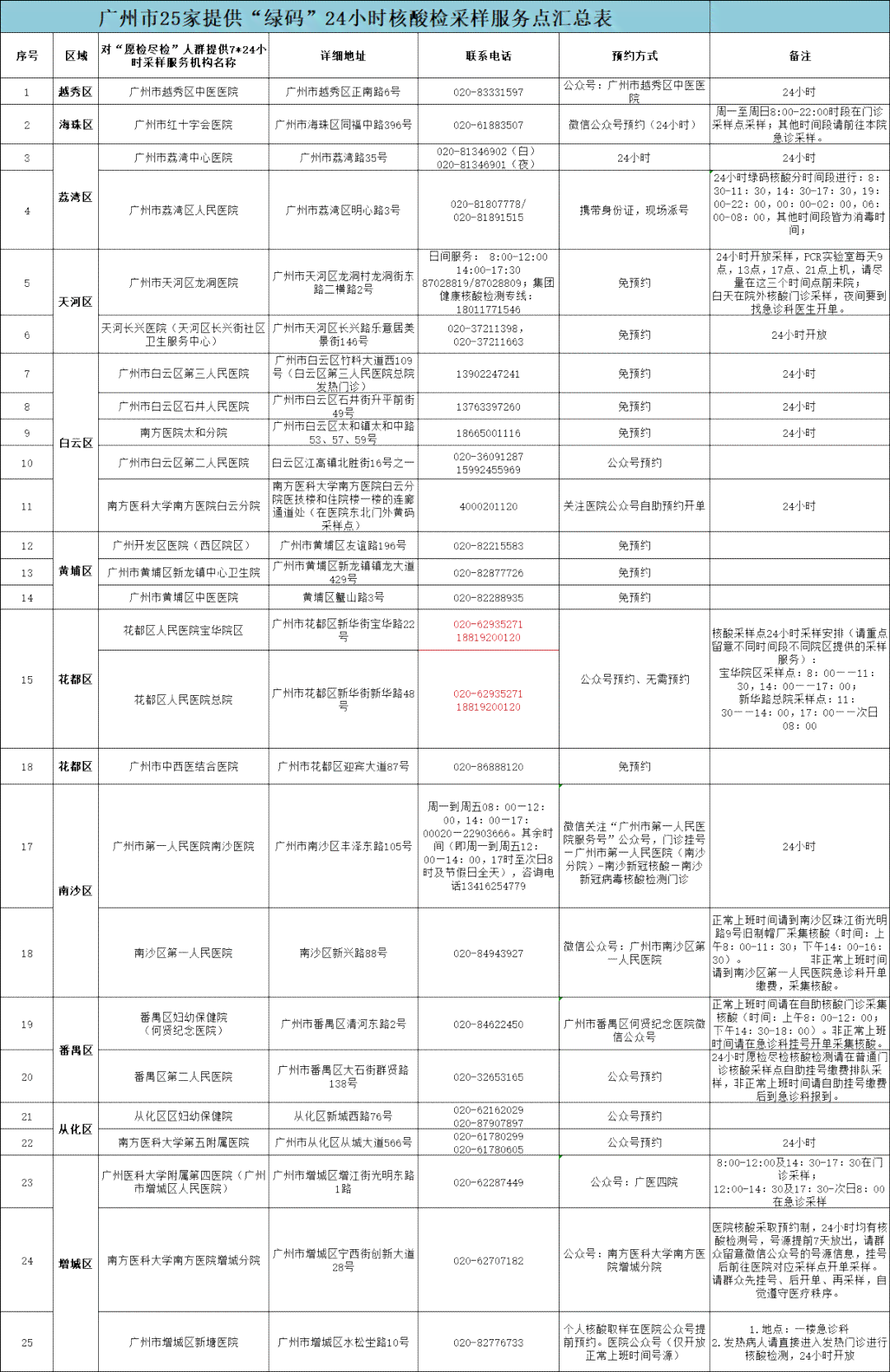 平顶山市工伤定点医院名单及详细服务信息指南