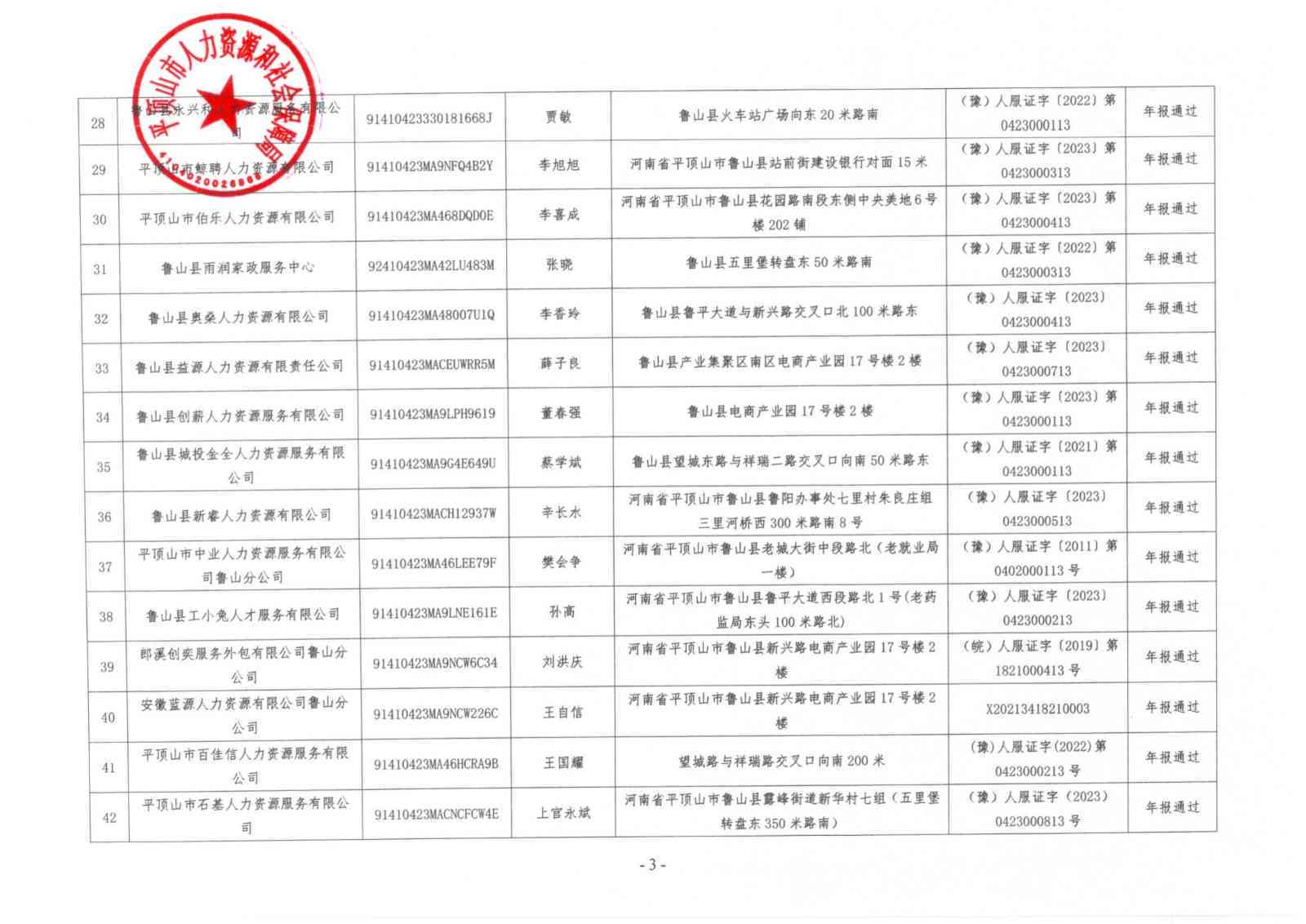 平顶山市工伤认定与人力资源社会保障公示中心地址及电话查询