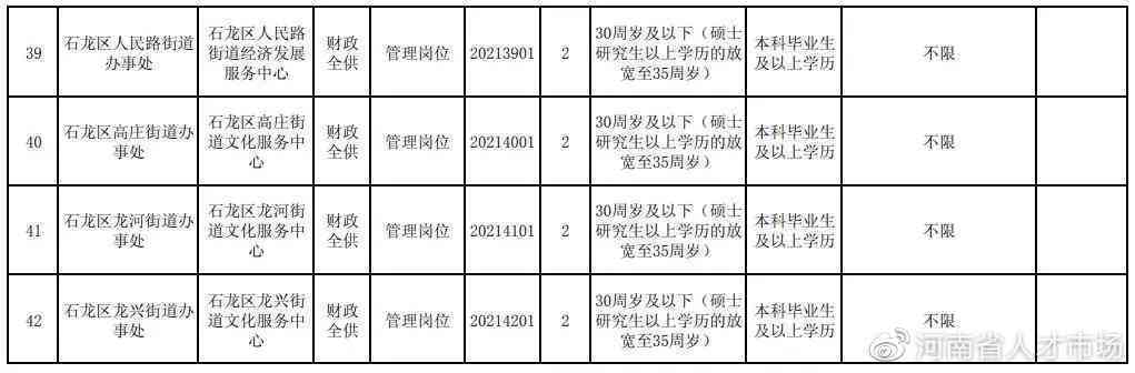 平顶山市工伤认定与人力资源社会保障公示中心地址及电话查询