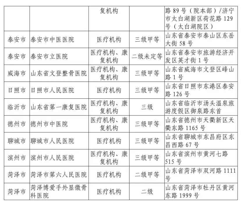 关于广东省工伤认定及工伤保险问题的人力资源和社会保障局门户网站意见