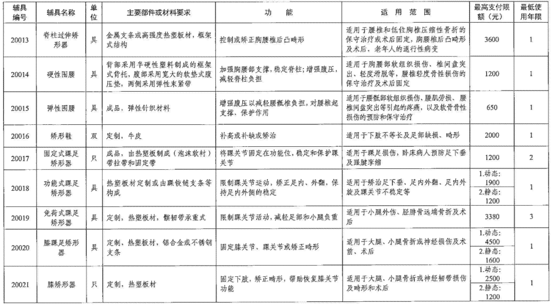 广东省工伤认定中心在哪里