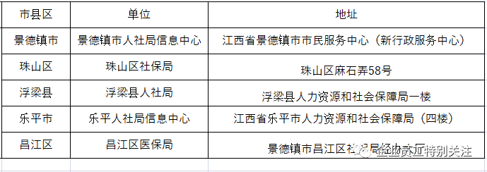 上广丰区人社工伤认定中心地址及电话查询服务