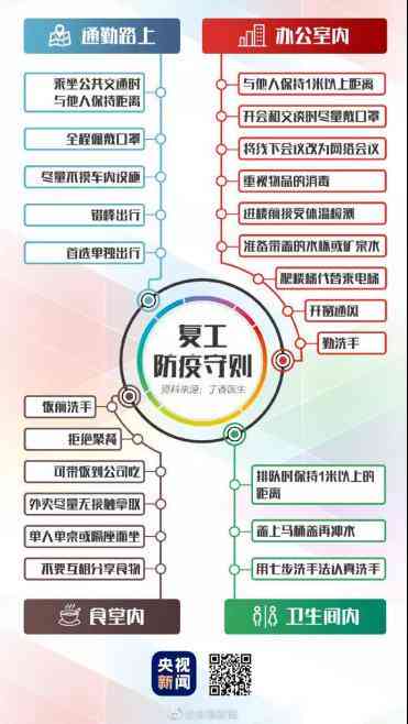 广州工伤认定中心