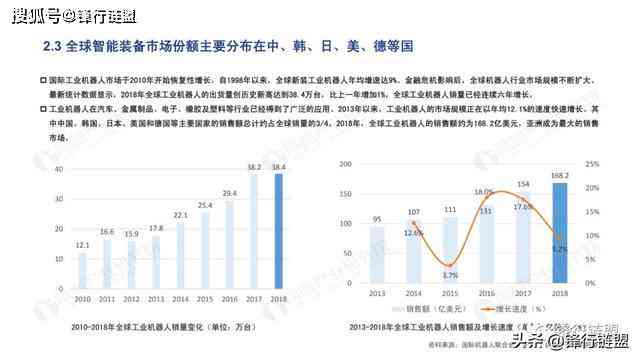 '智能试卷分析报告：AI开放平台综合总结与深度分析'