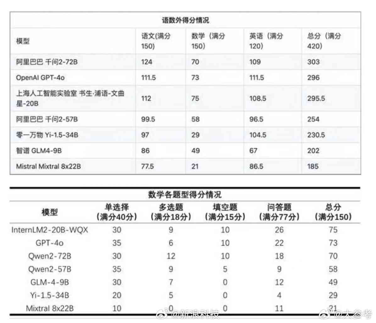 '智能试卷分析报告：AI开放平台综合总结与深度分析'