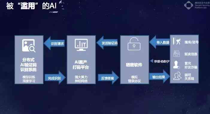 全面解答：AI开放平台常见疑问与用户关注问题解析