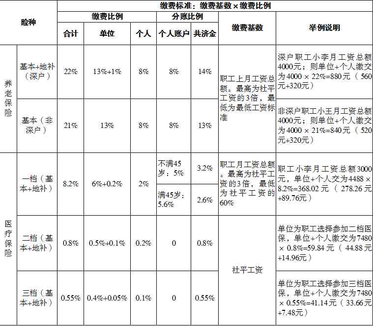 廊坊工伤保险认定中心地址及工伤认定、赔偿办理流程指南