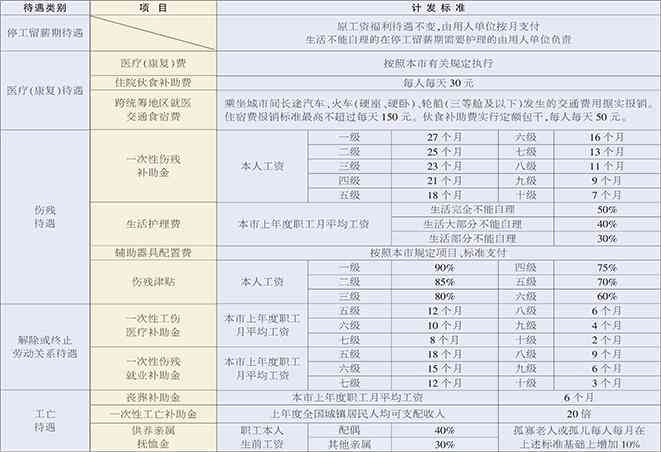 廊坊工伤保险认定中心地址及工伤认定、赔偿办理流程指南