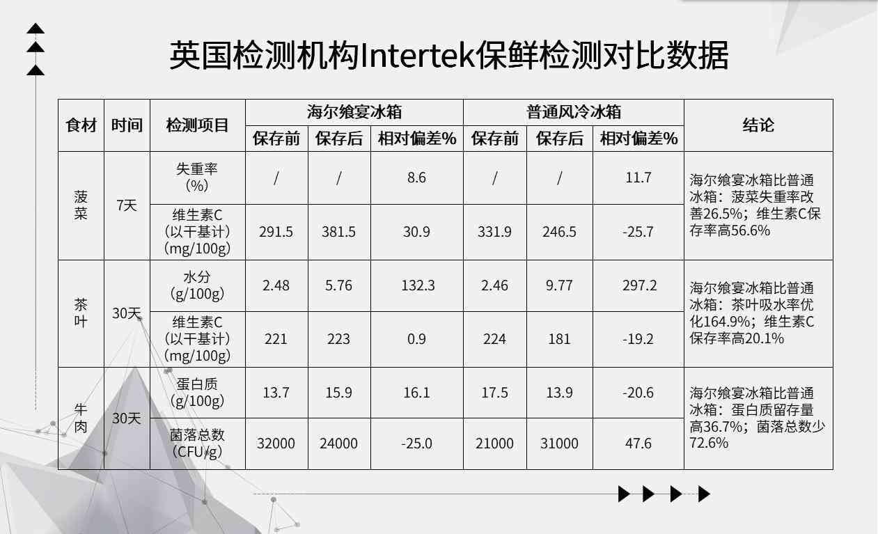 英国论文因为ai写作学术诚信