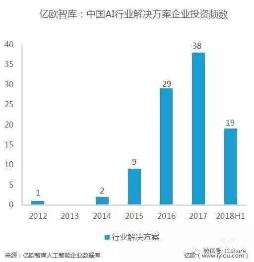 探索什么构成了智能：深入解析AI内容创作体的奥秘